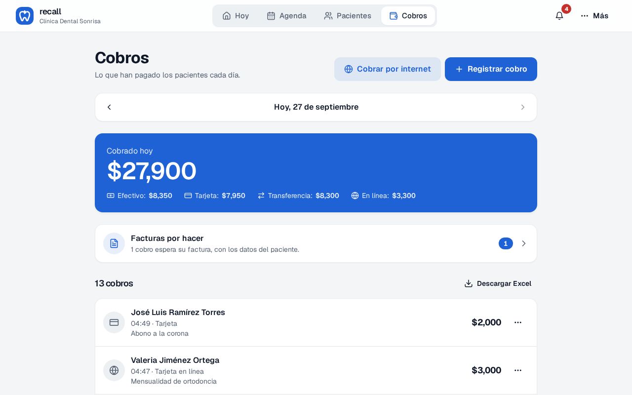 Pantalla Cobros de Recall con Cobrado hoy, el desglose en efectivo, tarjeta, transferencia y en línea, la tarjeta Facturas por hacer y la lista de cobros del día
