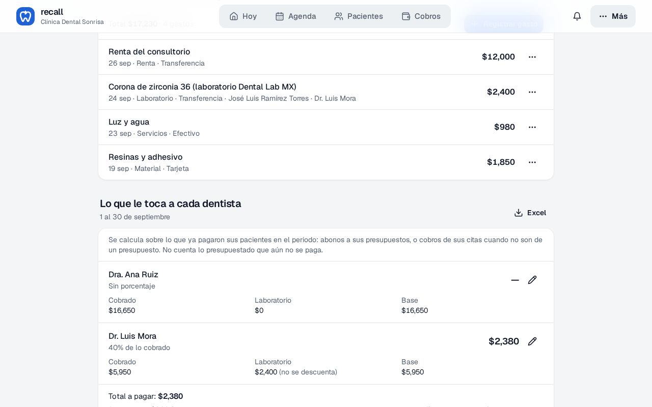 Sección Lo que le toca a cada dentista en Reportes de Recall: la Dra. Ana Ruiz sin porcentaje y el Dr. Luis Mora con 40 % de lo cobrado, $2,380, con cobrado, laboratorio y base