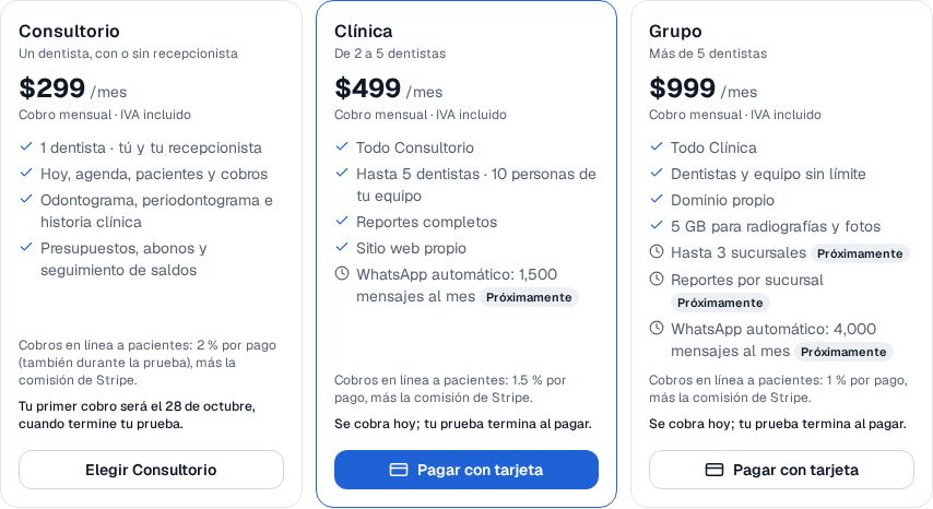 Tarjetas de los planes Consultorio, Clínica y Grupo en Mi plan, cada una con su línea Cobros en línea a pacientes: 2 % por pago también durante la prueba, 1.5 % y 1 %, más la comisión de Stripe