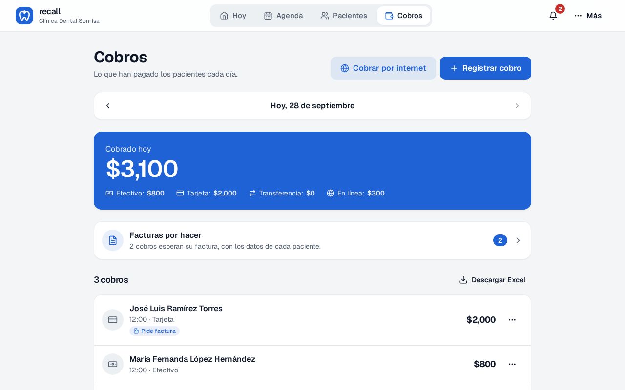 Pantalla Cobros de Recall con Cobrado hoy $3,100 y el desglose Efectivo $800, Tarjeta $2,000, Transferencia $0 y En línea $300