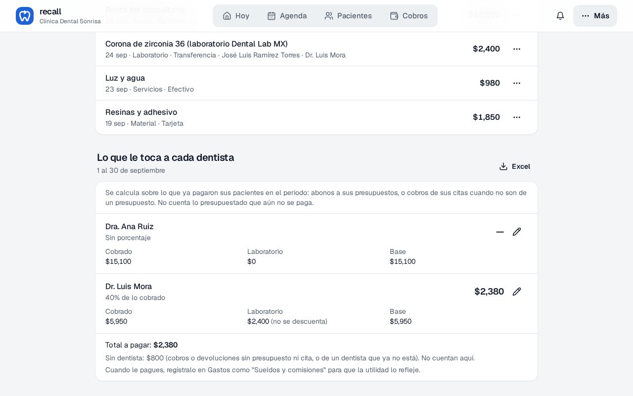 Bloque Lo que le toca a cada dentista de Reportes en Recall: Dra. Ana Ruiz sin porcentaje con $15,100 cobrados, Dr. Luis Mora 40 % de lo cobrado con $5,950 de base y $2,380 que le tocan, total a pagar $2,380