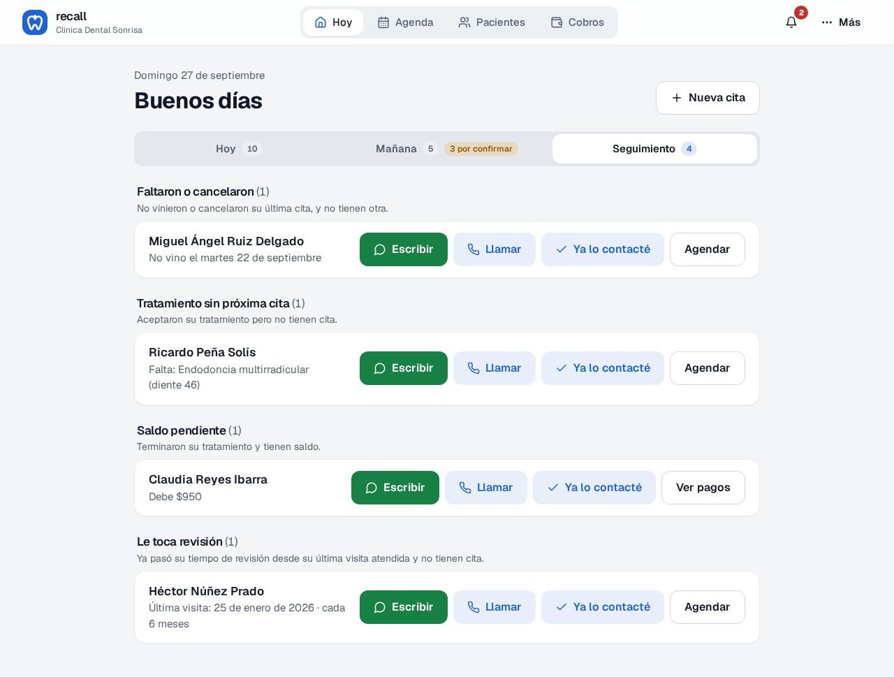 Pestaña Seguimiento de Hoy en Recall con los grupos Faltaron o cancelaron, Tratamiento sin próxima cita, Saldo pendiente y Le toca revisión, cada persona con los botones Escribir, Llamar, Ya lo contacté y Agendar o Ver pagos